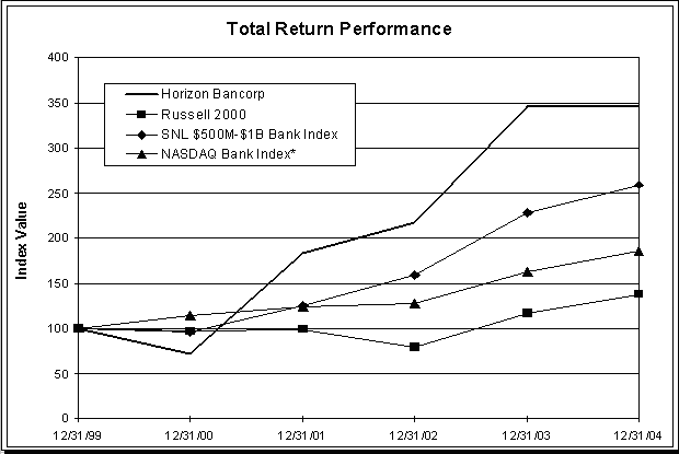 (LINE GRAPH)